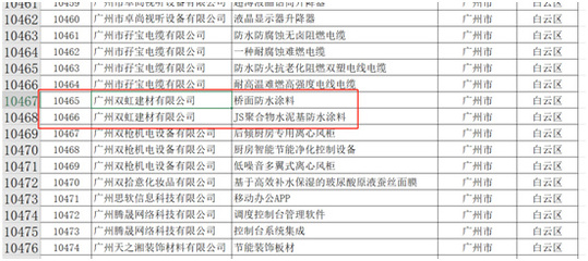 廣州雙虹建材榮膺2019高新技術產品稱號，深耕建筑材料銷售領域