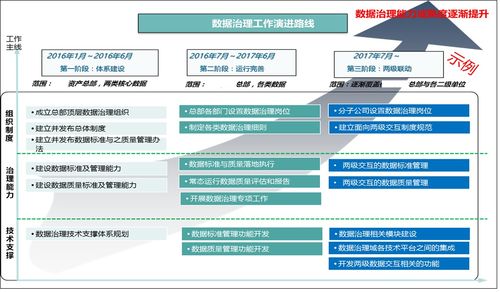 數據治理的10個實踐 企業管理咨詢視角下的核心路徑