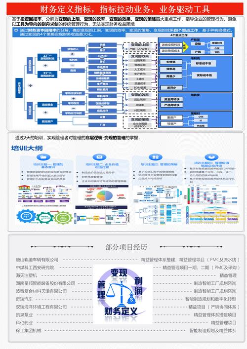 臻信咨詢服務的核心價值 從戰略到執行的企業管理構建